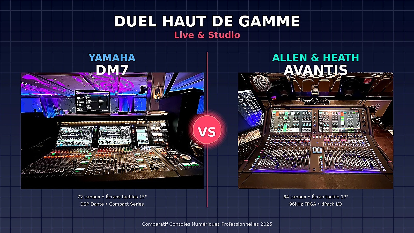 Yamaha DM7 vs Allen and Heath Avantis - comparatif 2026